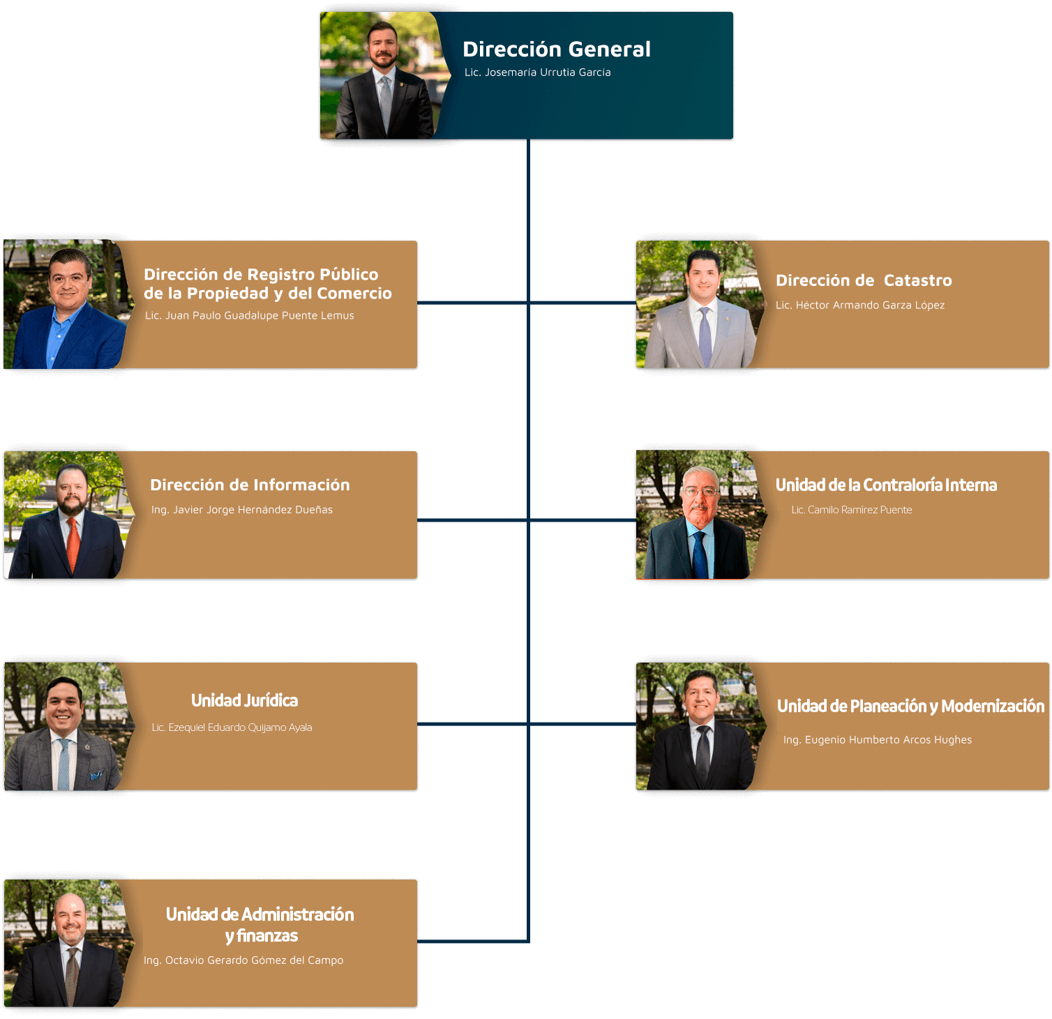 Organigrama
