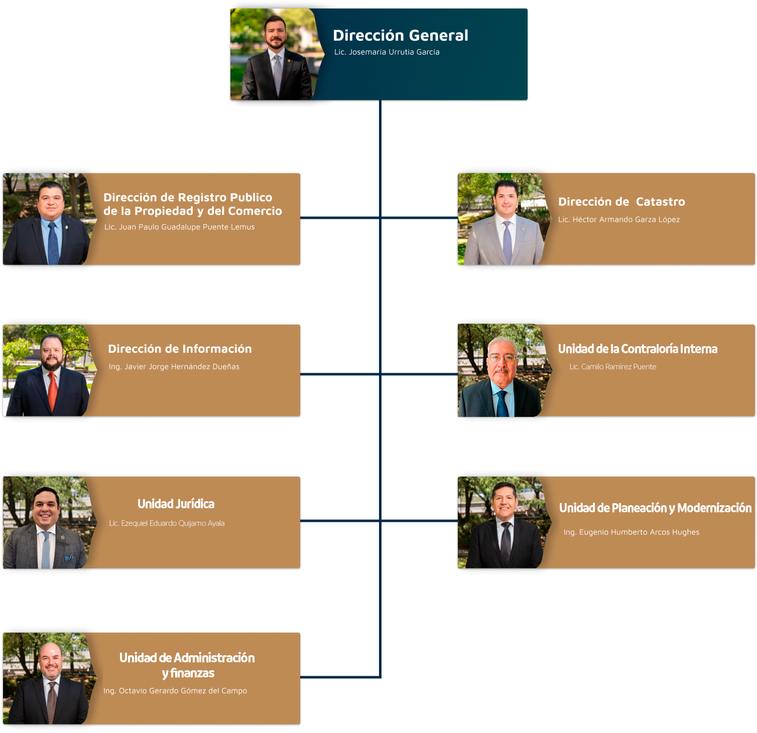 organigrama_movil